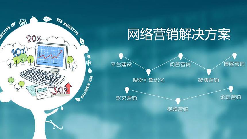 互动营销培训(销售培训互动方式)