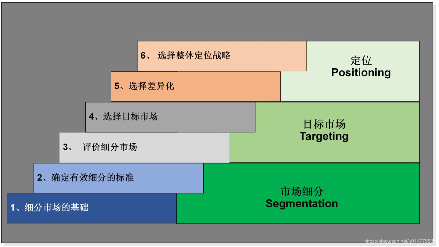 市场营销的4p理论(4p营销理论名词解释)