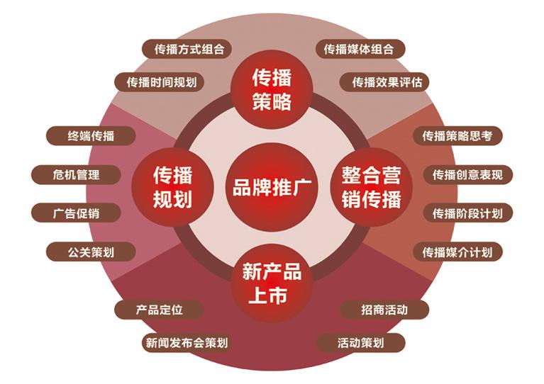 新媒体营销概念(新媒体营销概念第三章第三节课后讨论)