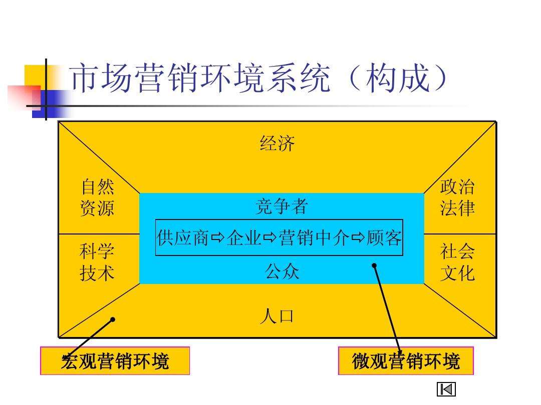 市场营销知识点总结(市场营销实务知识点归纳)