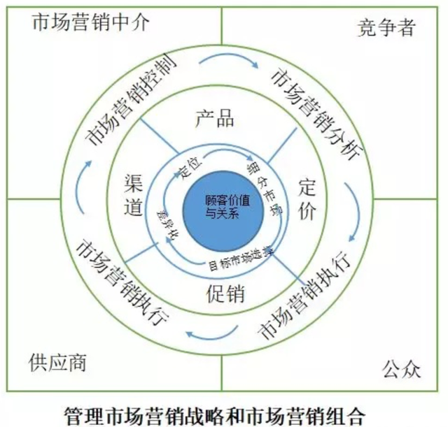 市场营销知识点总结(市场营销实务知识点归纳)