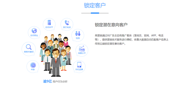 精准营销案例(客户画像精准营销案例)
