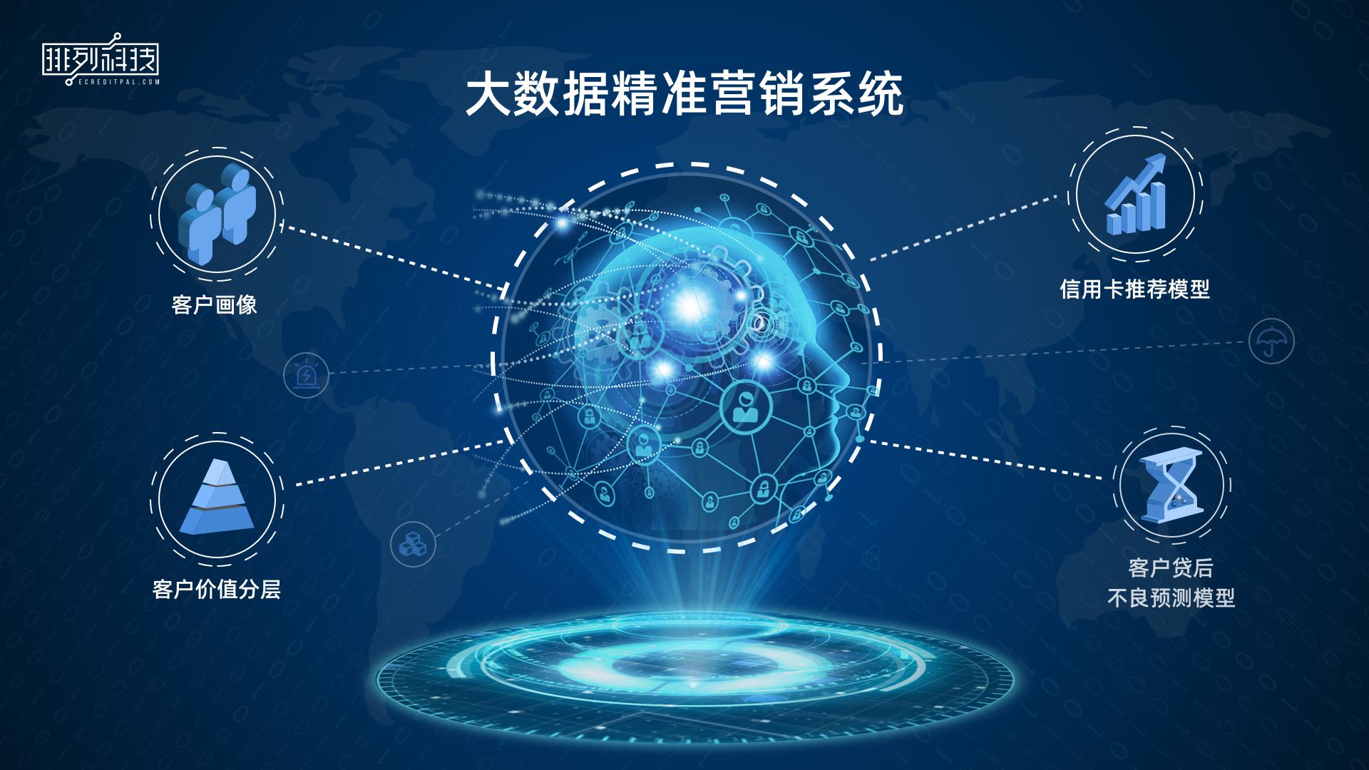 精准营销案例(客户画像精准营销案例)