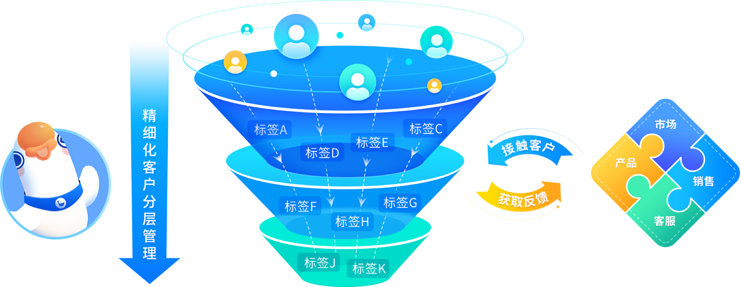 营销助手(营销助手下载app下载)