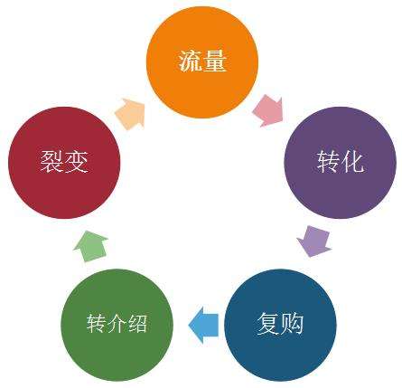 关于新品牌的营销策划(一个新品牌怎样营销推广)