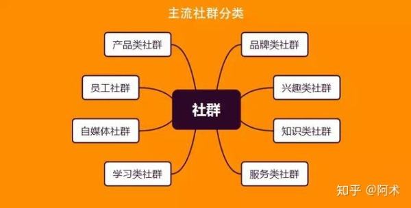 关于社群营销的十大案例的信息
