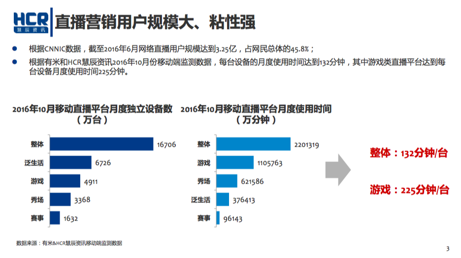 网络直播营销的优缺点(互联网直播营销有什么优势)