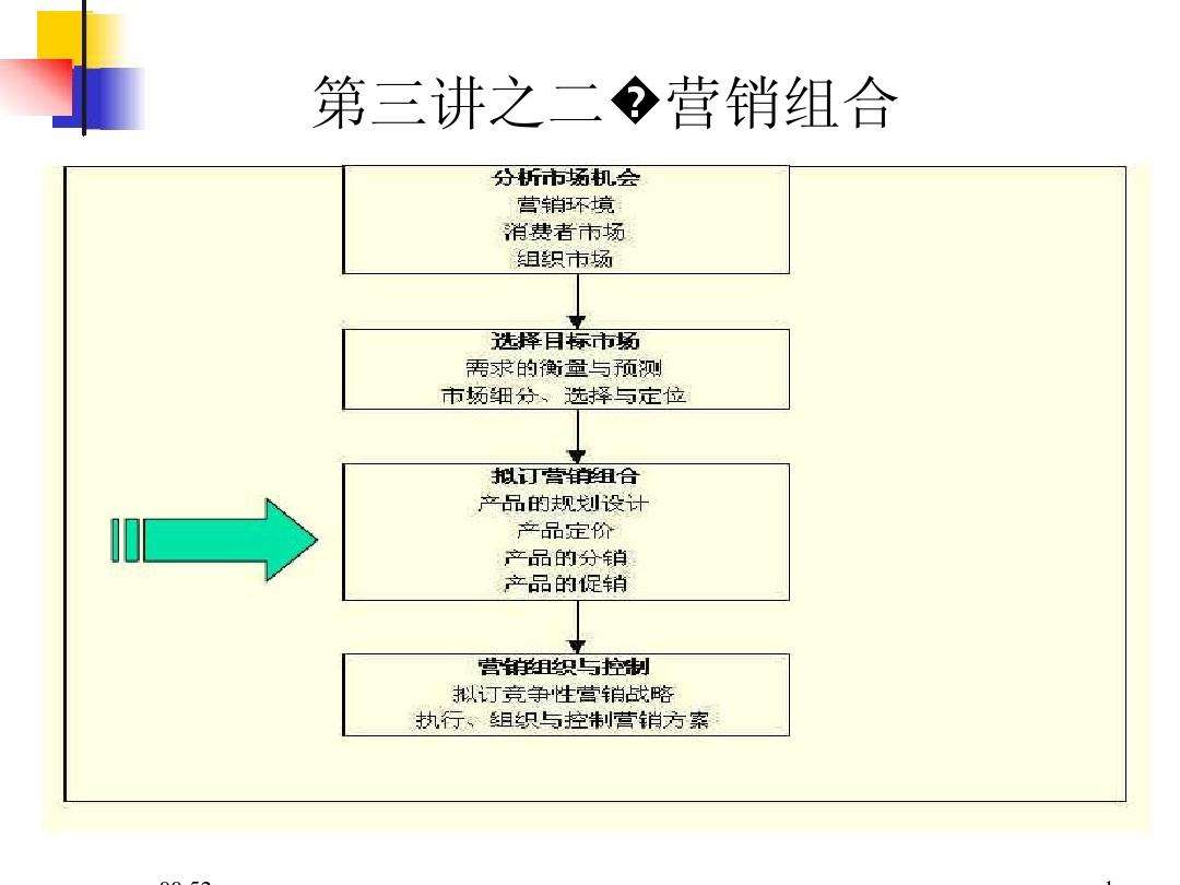什么是市场营销组合(什么是市场营销组合中唯一直接产生效益的重要因素)