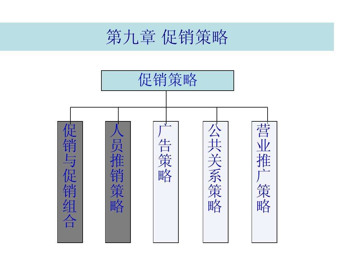 什么是市场营销组合(什么是市场营销组合中唯一直接产生效益的重要因素)