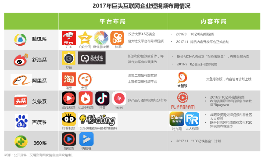 短视频营销(短视频营销等于植入广告)