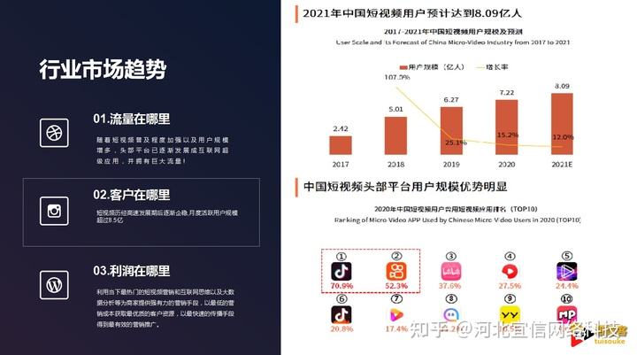 短视频营销策划方案(短视频营销策划方案ppt)