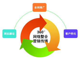 整合营销传播(整合营销传播的核心定义)