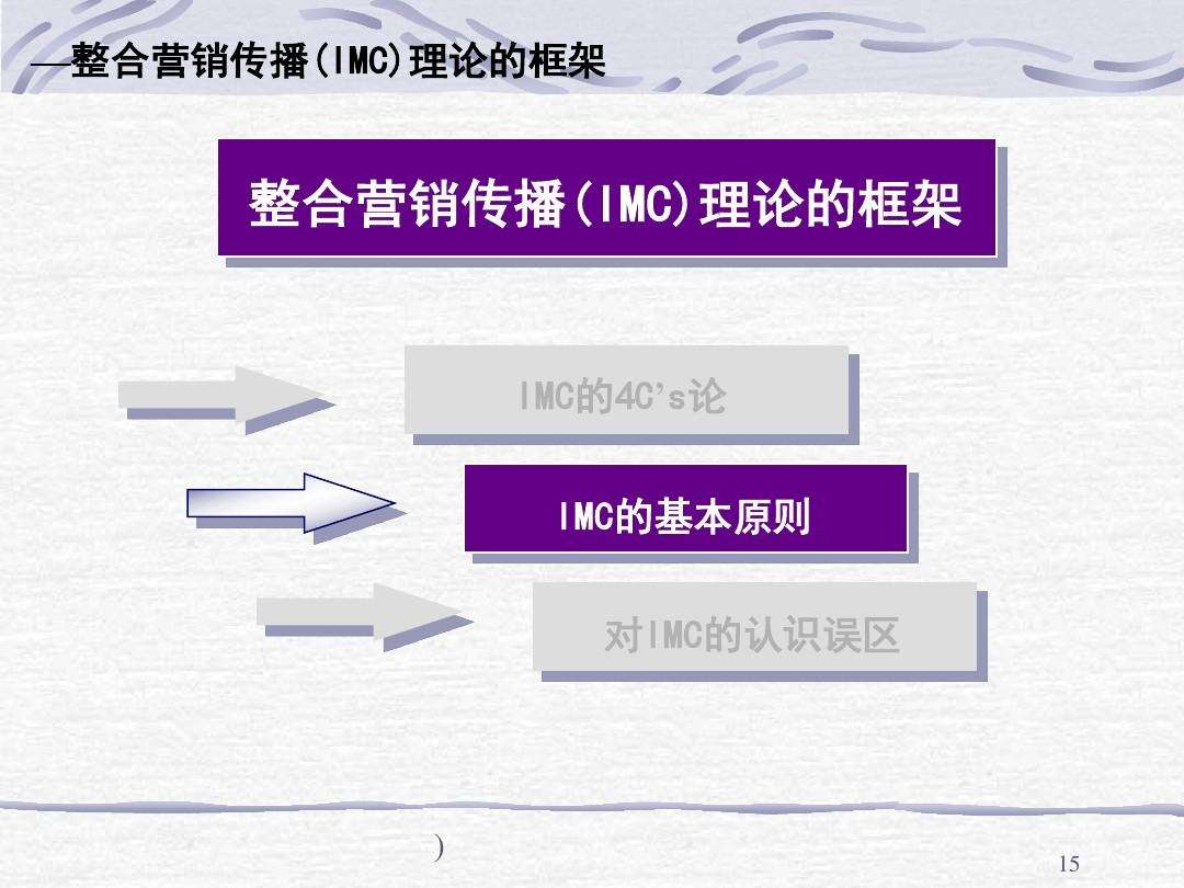 整合营销传播(整合营销传播的核心定义)