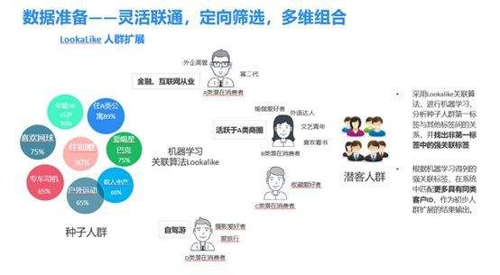 闭环营销(闭环营销策划公司)