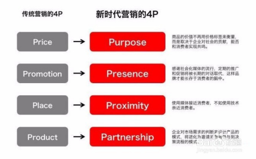 集中性市场营销策略(集中性市场营销策略的例子)