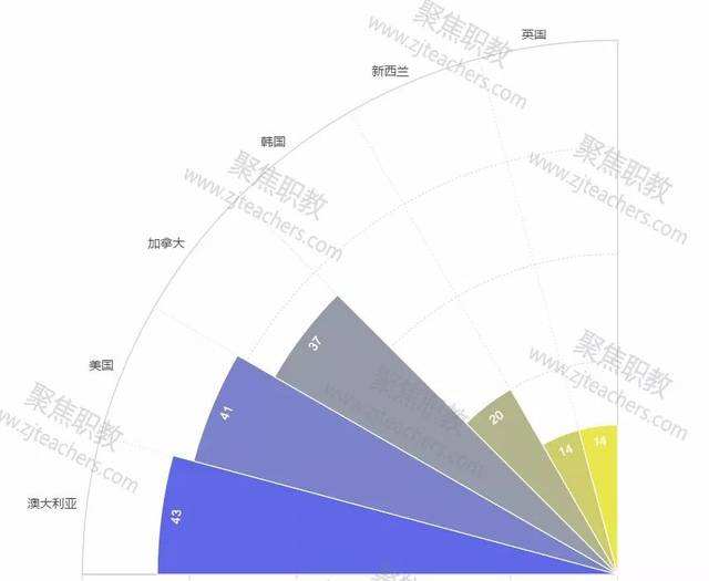 市场营销属于文科还是理科(大专市场营销属于文科还是理科)
