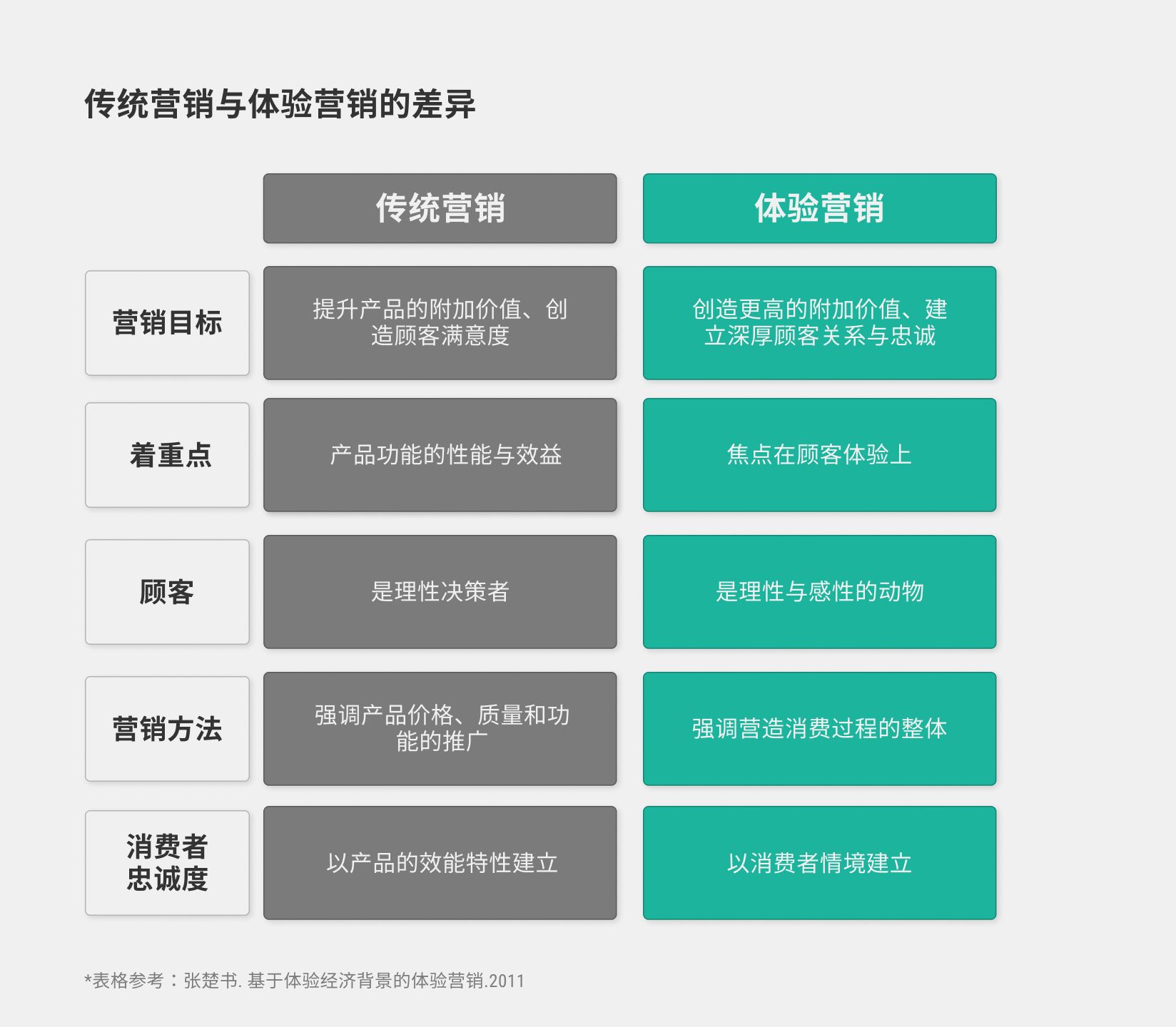 什么是体验营销(什么是体验营销,优点有哪些?)