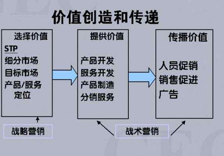 女生做市场营销干什么(女生做市场营销干什么工资高)