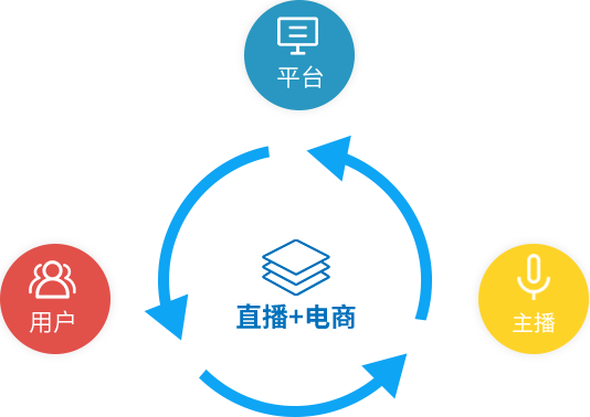 网络直播营销的优缺点(网络直播营销的优势与劣势)