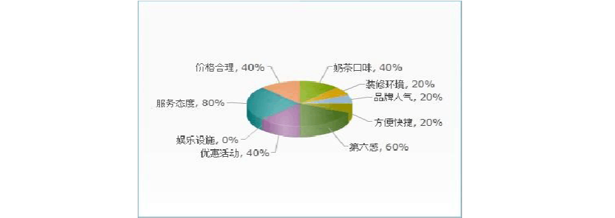 奶茶店营销方案(奶茶店营销推广方案)