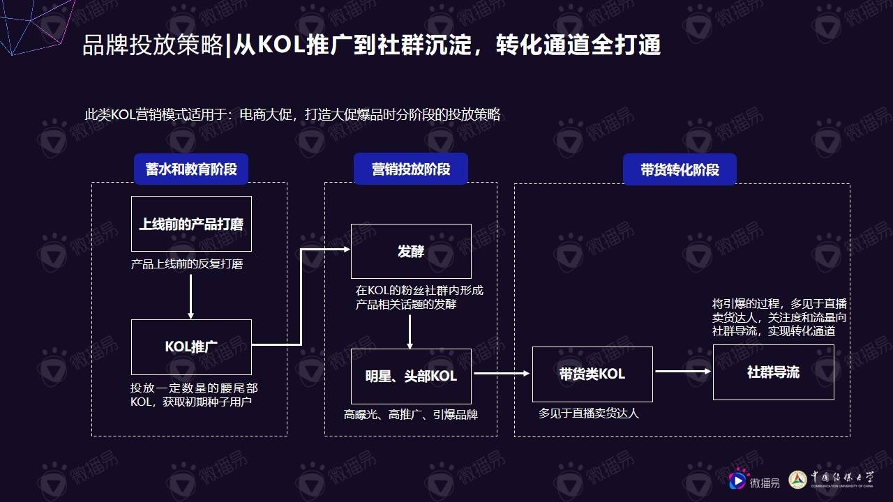 kol营销什么意思(营销中kol什么意思)