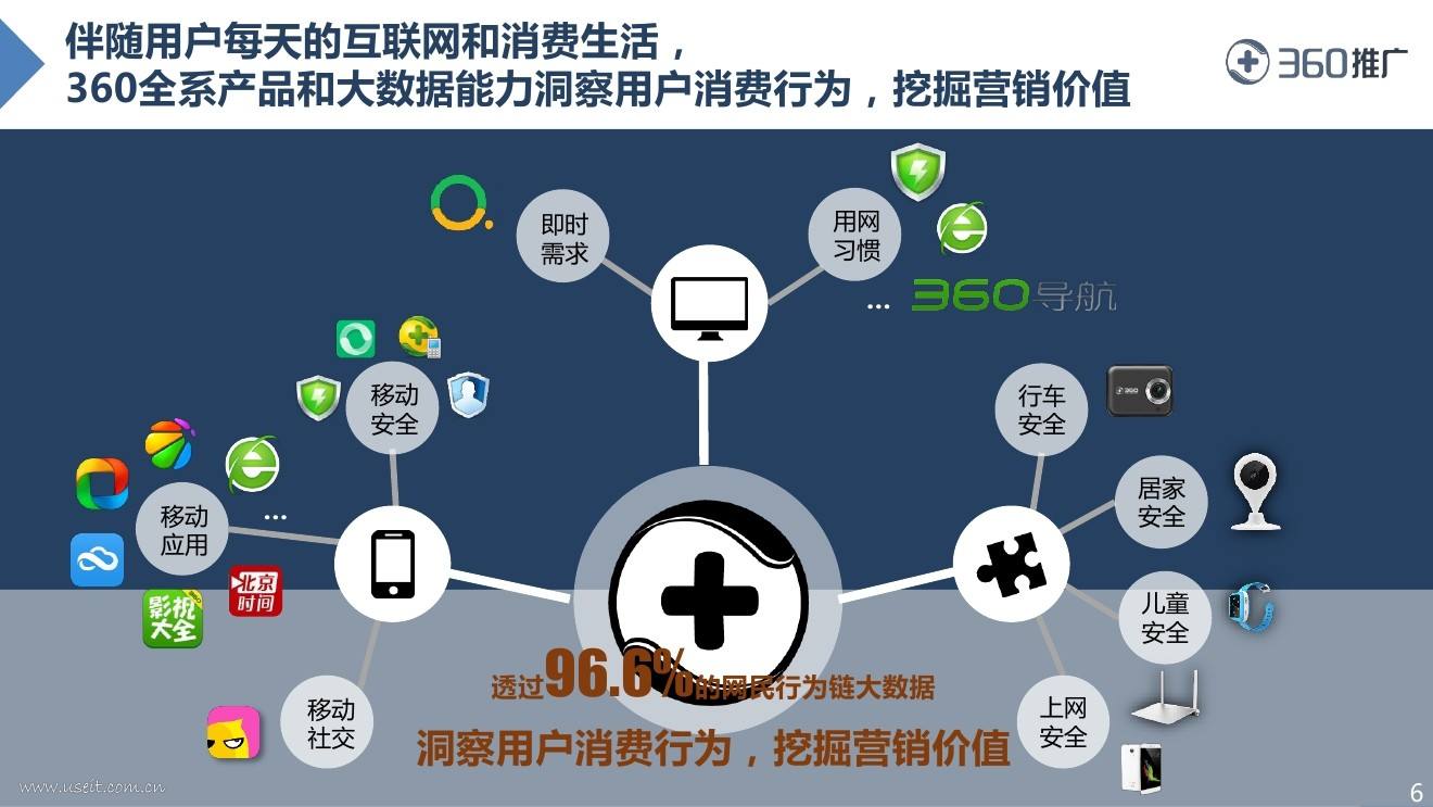 互联网营销(互联网营销师是我国哪一年发布的新职业)