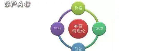 营销4p理论(简述市场营销4p理论)