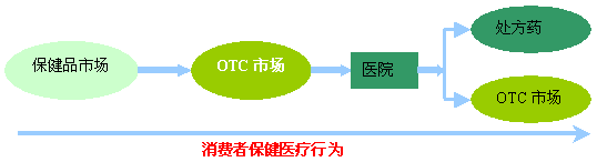 中国营销传播网(中国营销传播网  知识)
