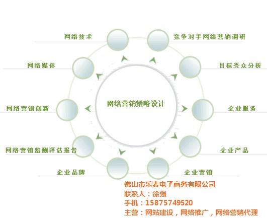 什么是数字营销(什么是数字营销行业)