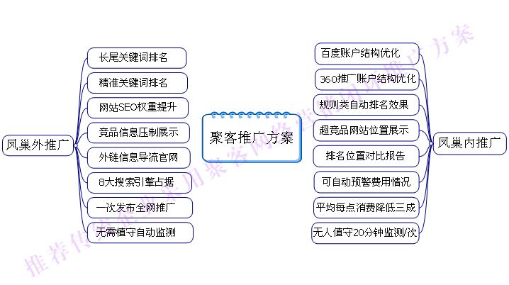 营销推广技巧(推广品牌营销技巧)
