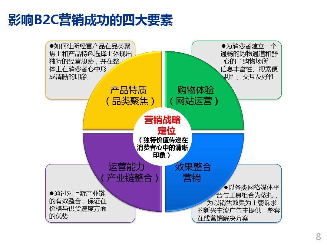 策划营销(策划营销方案)
