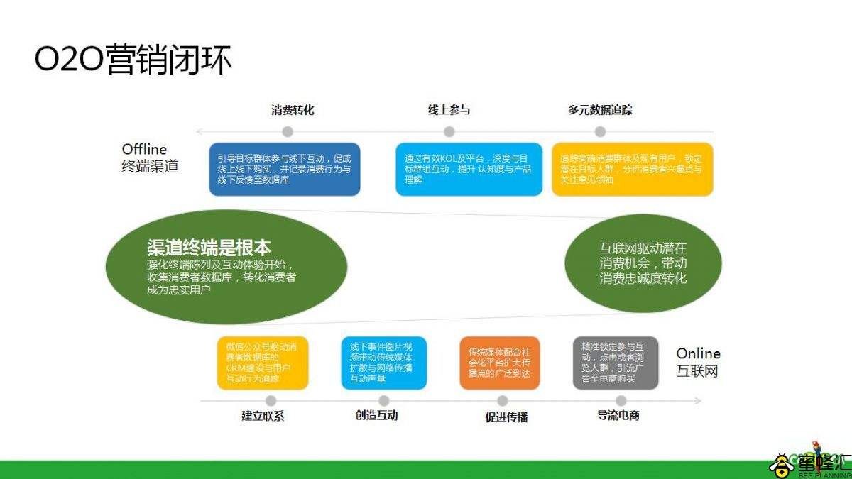 营销策略是什么(4p营销策略是什么)