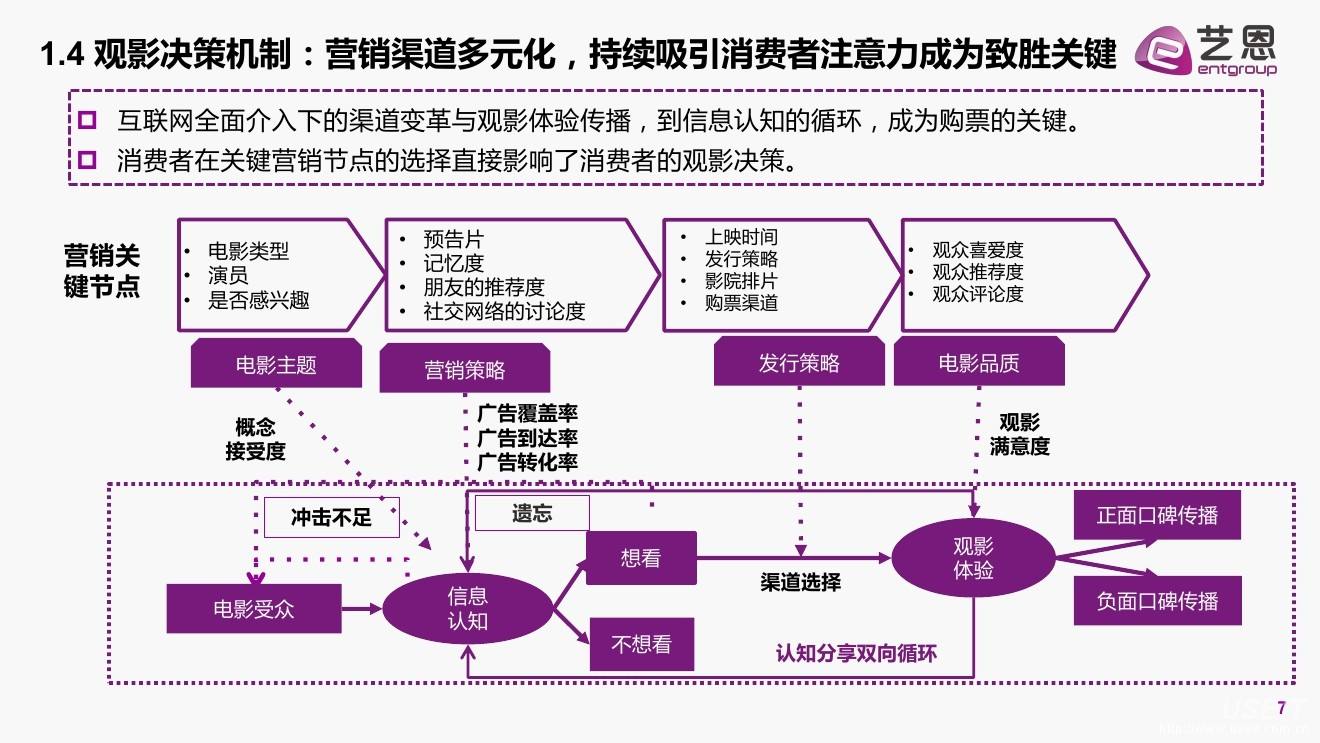 营销方法有哪些(营销方式方法有哪些)