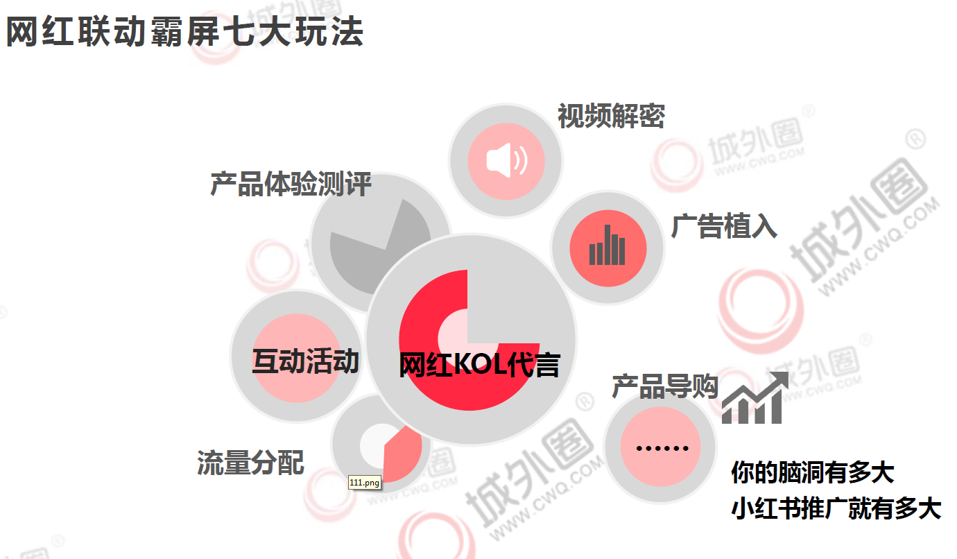 kol营销(kol营销百度百科)