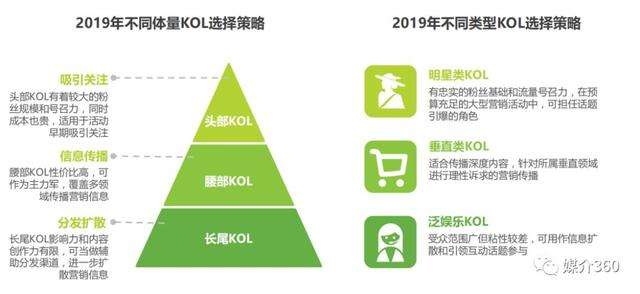kol营销(kol营销百度百科)
