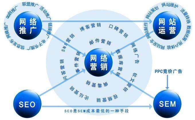 全网整合营销的简单介绍