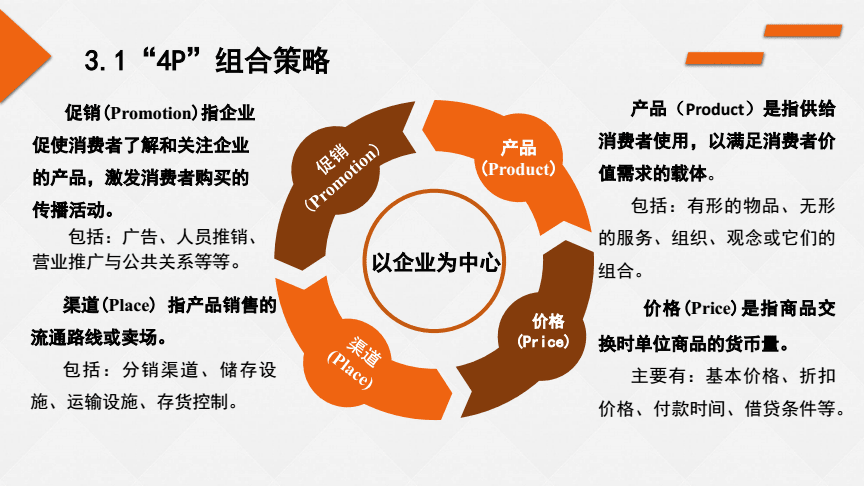 组合营销(湖北省三国旅游资源如何组合营销)
