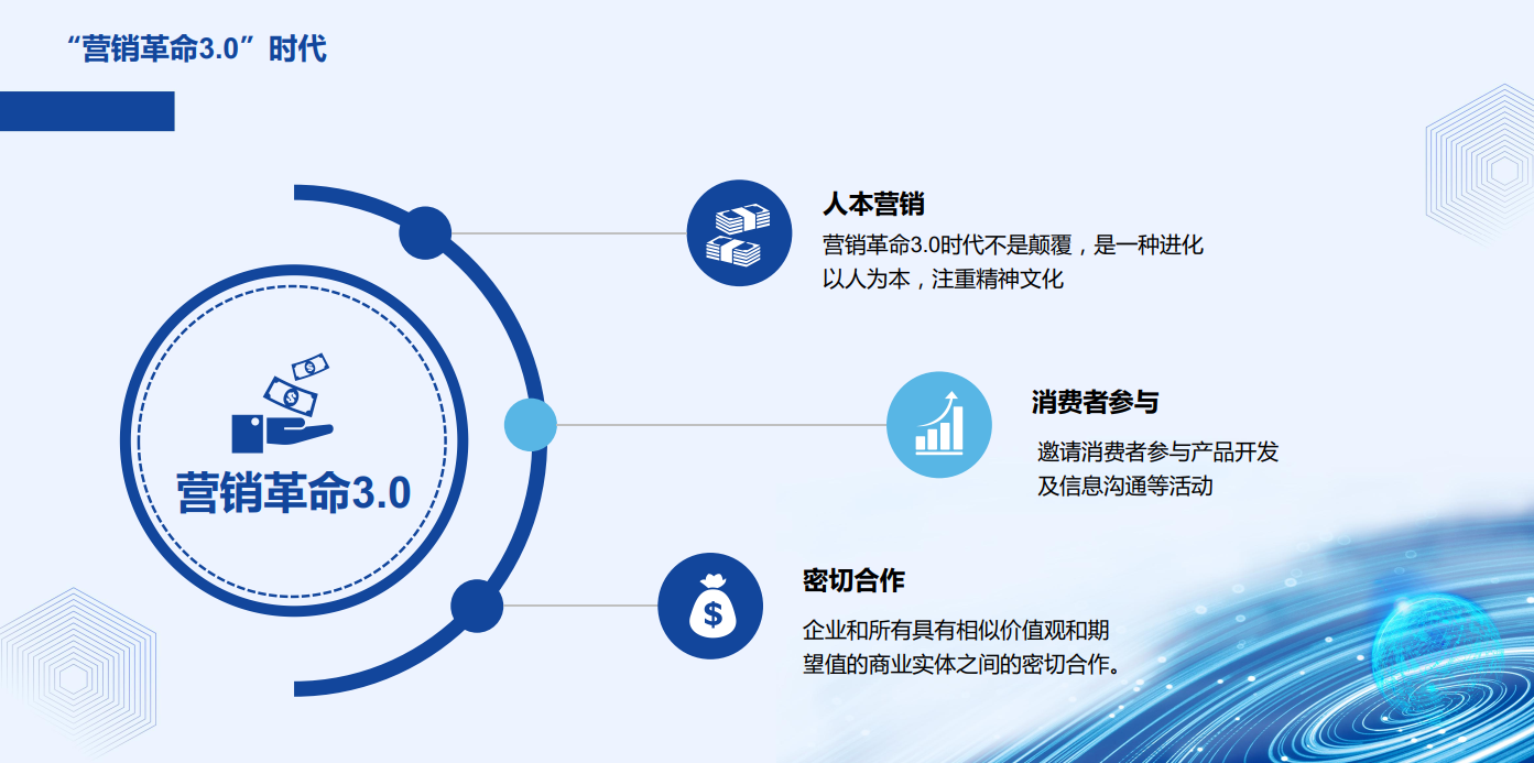 传统营销(传统营销观念包括哪些)