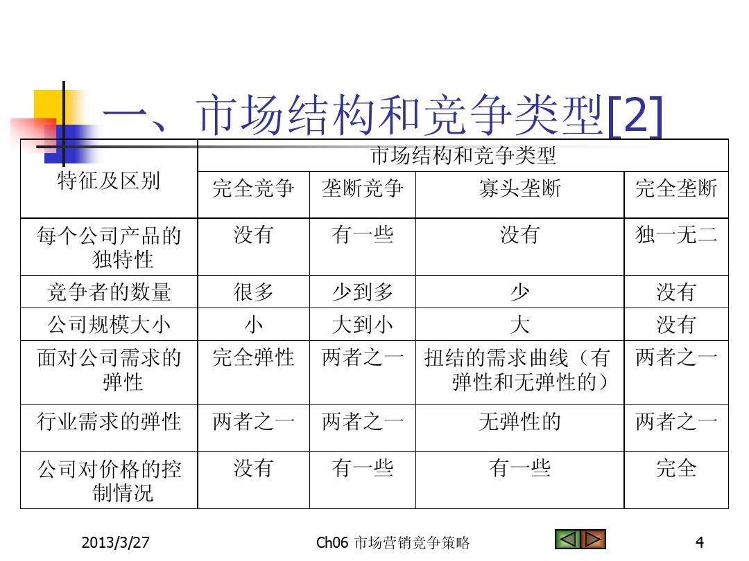 产品营销策略怎么写(产品营销策略分析怎么写)