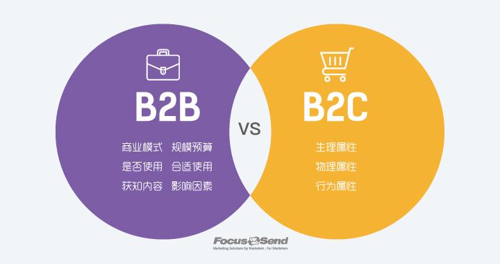 edm营销(edm营销的基本因素不包括)