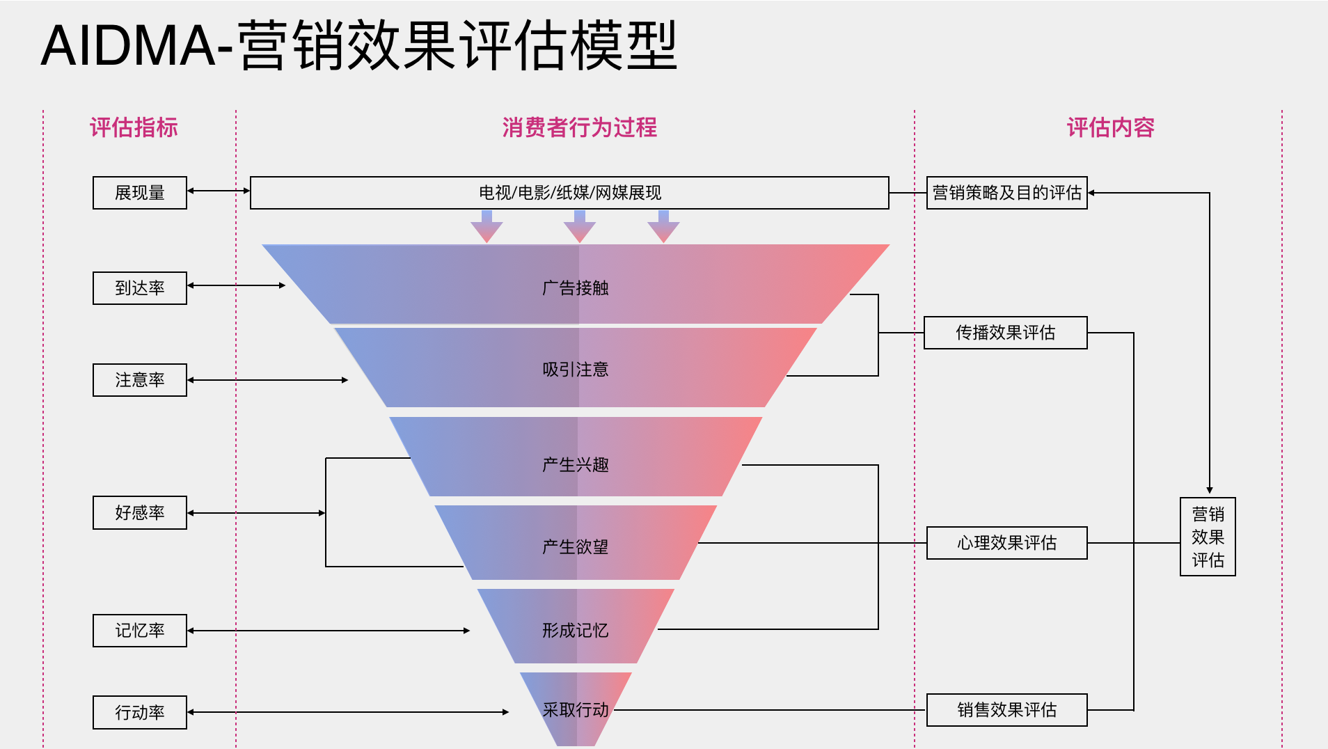 营销分析模型(营销战略分析模型)