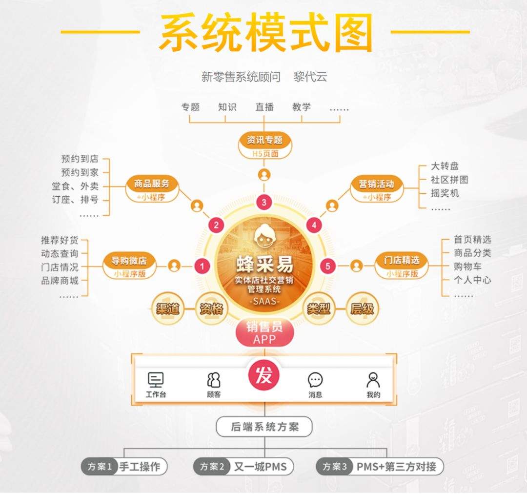 社群营销运营方案(社群营销与运营实战手册)