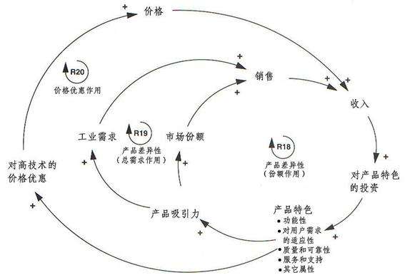 市场营销的特征(市场营销的特征是什么简答题)