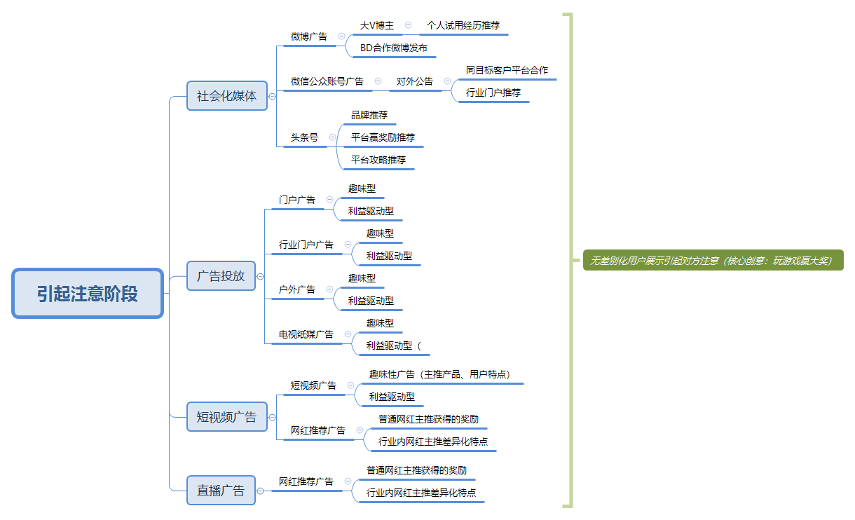 市场营销的特征(市场营销的特征是什么简答题)