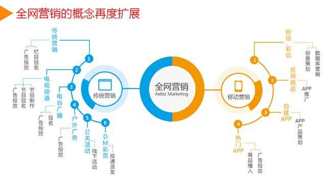 营销手段有哪些(直播营销手段有哪些)