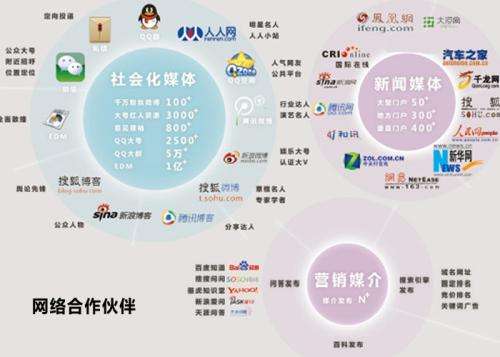 营销手段有哪些(直播营销手段有哪些)