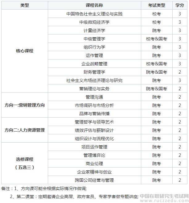 市场营销专业考研学校(市场营销专业考研学校推荐)