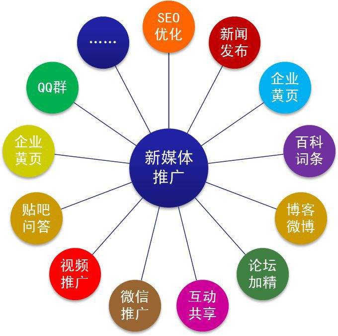 新型营销方式有哪些(传统营销的营销方式有哪些)