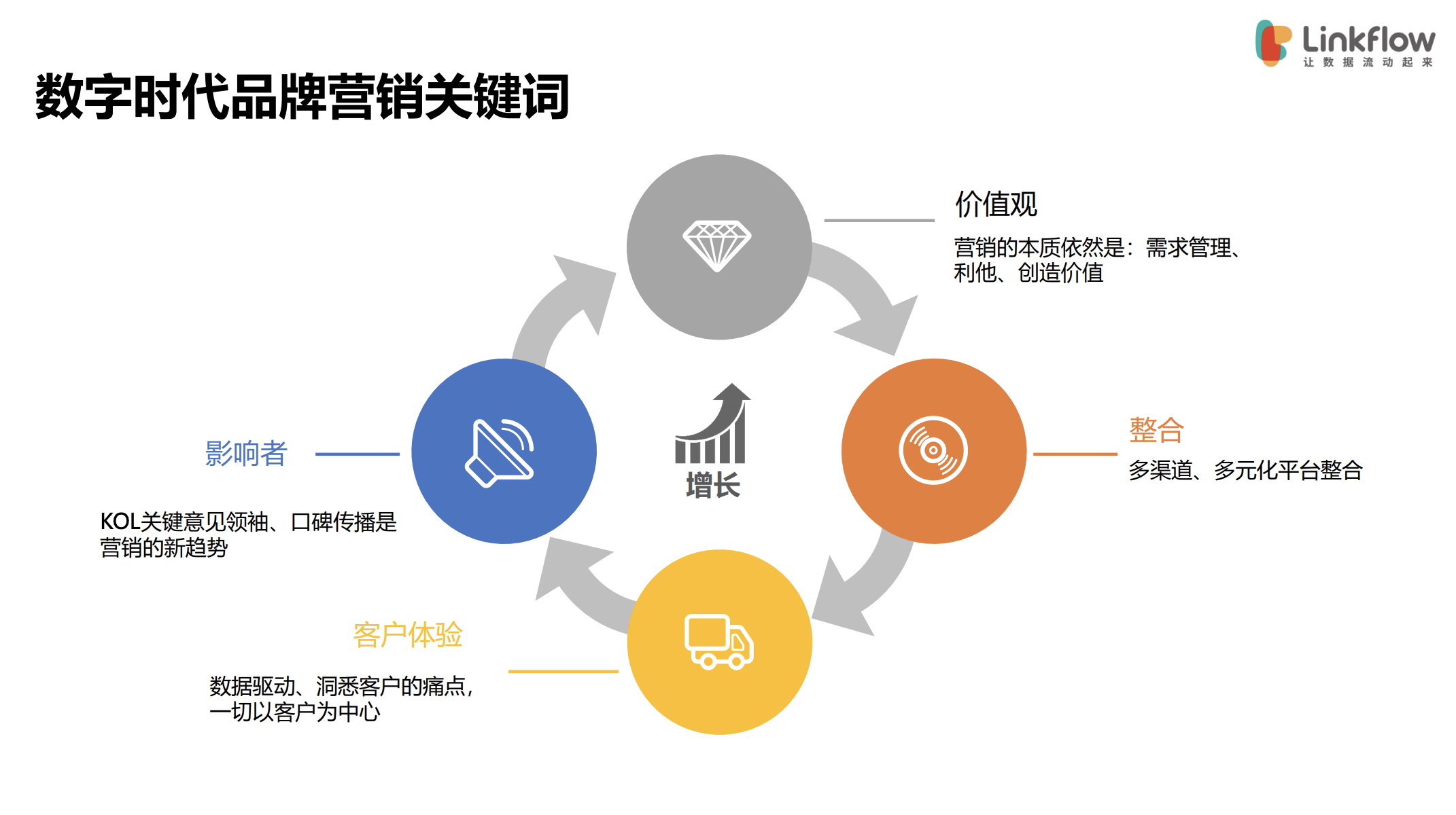 营销创新案例(营销创新案例及成果)