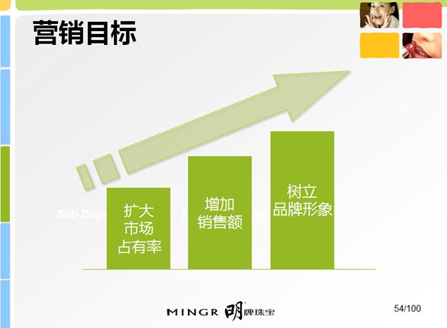 营销方案设计(网络营销方案设计)